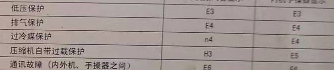 灵宝空调电话在哪里找